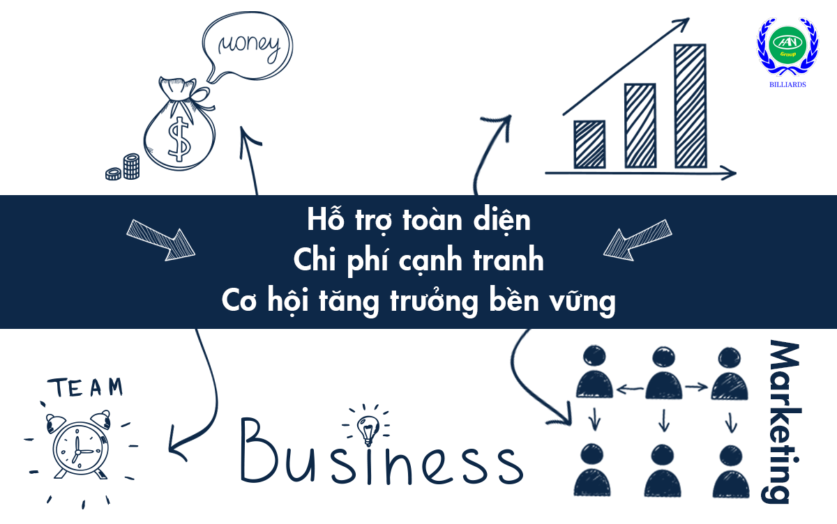 ưu diểm khi sử dụng mô hình nhượng quyền
